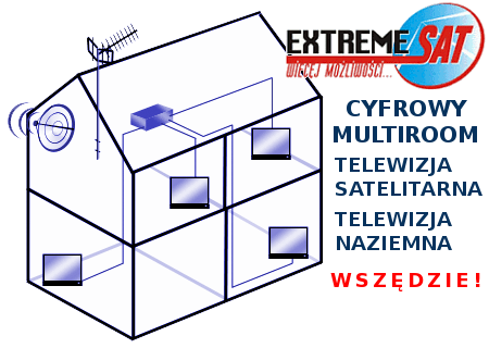 instalacja antenowa multiroom - jak odbiera programy telewizji cyfrowej w wielu pomieszczeniach - telewizja satelitarna hd i telewizja naziemna DVB-T dostpna niezalenie na wielu telewizorach  - jak rozdzieli sygna telewizji cyfrowej w budynku - telewizja satelitarna w domu