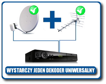 INSTALACJA DEKODERA UNIWERSALNEGO - INSTALACJA DARMOWEJ TELEWIZJI CYFROWEJ